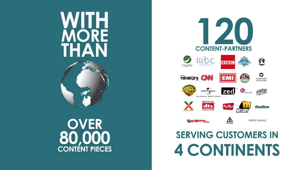 Mobile Content - YouTube