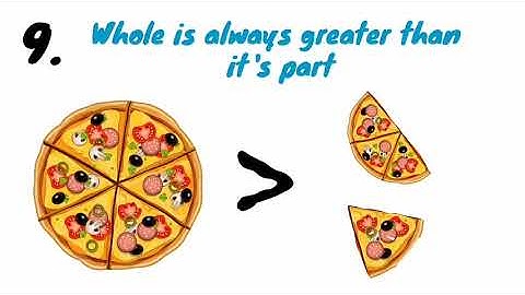 Euclids axioms || geometry || maths