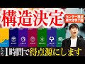 【高校化学】1時間で旧帝大"構造決定"を全解説