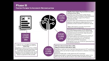 CAQH CORE: Going Paperless in Your EFT ERA Transactions