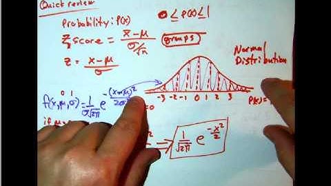 Integration in Probability