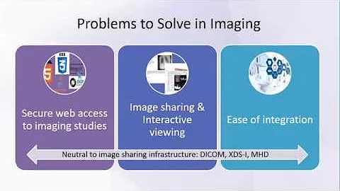 Inside IHE 2018: Radiology (2 of 4) - WIA Profile (Web-based Image Access)