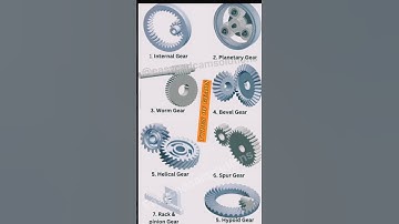 TYPE OF GEARS #solidworks #fusion360 #art #shortsfeed #youtubeshorts #cad #automobile #diy