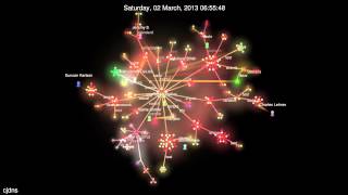 Evolution of cjdns (Gource Visualization) Profile