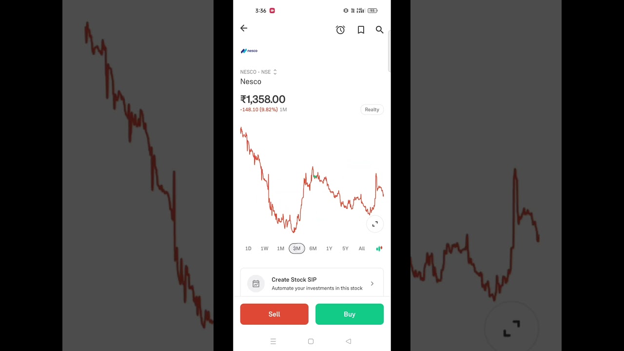 Nesco stock performance over the years, not a recommendation, only for study purpose