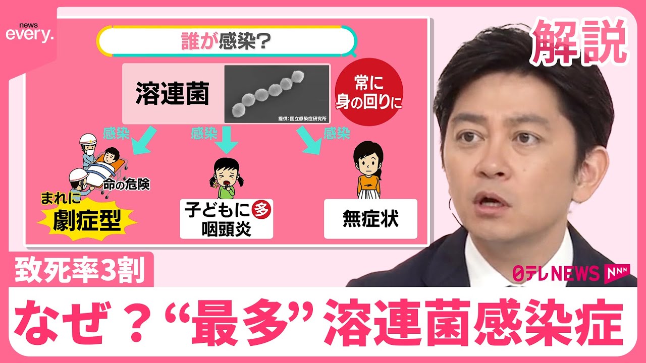 人食いバクテリア 感染源