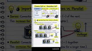 Class 8 cbse(NCERT)Electricity -Magnetic and heating effects notes. #cbsenotes #classnotes