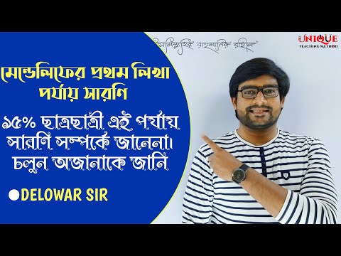 Mendeleev Periodic Table | Modern Periodic Table | মেন্ডেলিফের পর্যায় সারণি | Delowar Sir