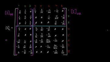 Stiffness Method Example 2: Part 3