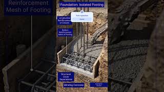 Isolated footing .