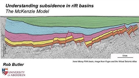 Understanding subsidence in rift basins