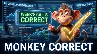 Did Our ES Model Call It Right This Week