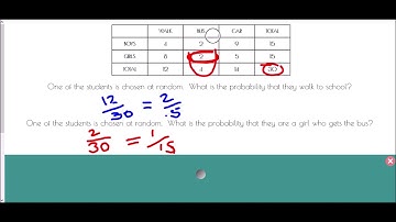 Two-Way Tables - Mr Morley Maths