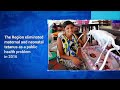 Health For All - WHO South-East Asia Region