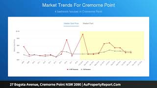 27 Bogota Avenue, Cremorne Point NSW 2090 | AuPropertyReport.Com 27 Bogota Avenue, Cremorne Point NSW 2090 | AuPropertyReport.Com