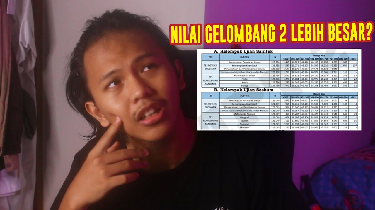 GELOMBANG 2 UTBK SBMPTN 2021, Kamu Harus Lakukan Ini