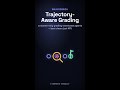 Why outcome-only grading overstates AI agents #Shorts