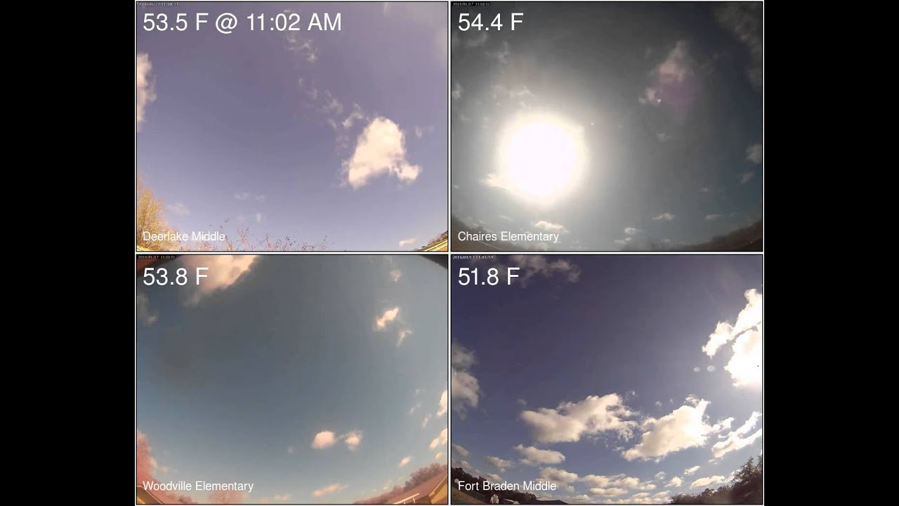 Leon County Weather from North, East, West, and South for 20160117