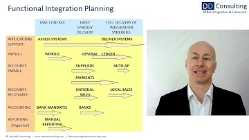 M&A Integration: Functional Integration Plan