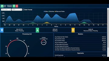 Case Study; Automated Accrual Accounting