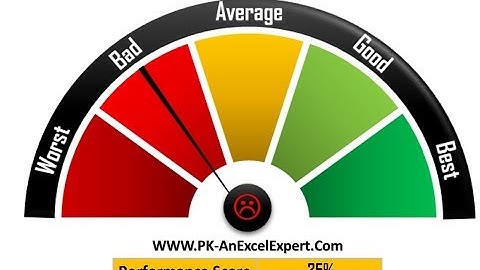 Rating Meter Chart in Excel || Five Performance Buckets || Show Process or Portfolio Health