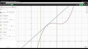 The Tangent Line Problem