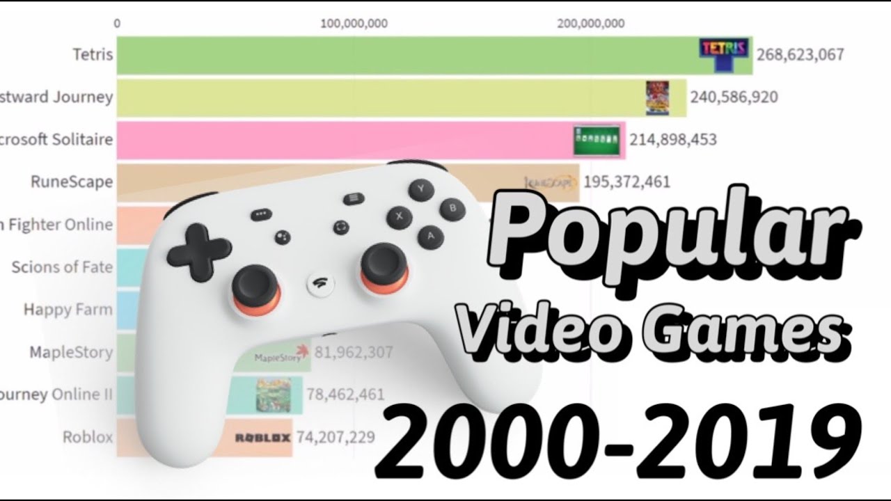 most popular electronic games