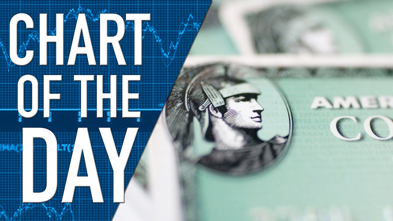 American Express to Appeal New Ruling on Use of Cards