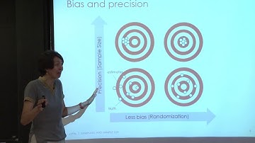 Lecture | Rachel Glennerster: Sampling and Sample Size