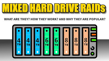 Mixed Drive RAIDs (SHR. TRAID, etc) - What Are They, How They Work and Why Use One?