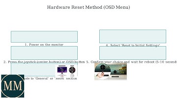 How to Factory Reset an LG UltraWide Monitor – Screen & Layout Reset