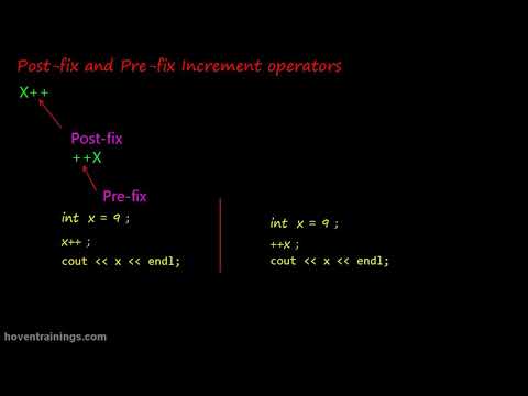 Prefix and Postfix Operators in  C/C++ Video Tutorials for Beginners