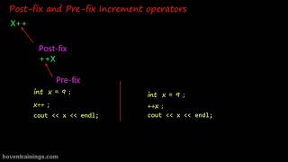 Prefix and Postfix Operators in  C/C++ Video Tutorials for Beginners