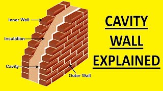 Cavity Wall Explained