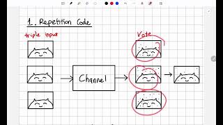 Error detection and correction