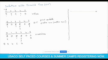 USACO 2020 Open Gold  Haircut Solution