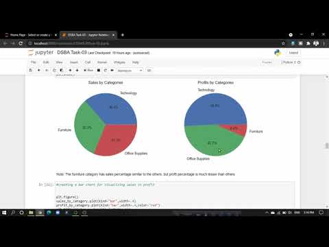 DSBA Task 03 - Exploratory Data Analysis - Retail