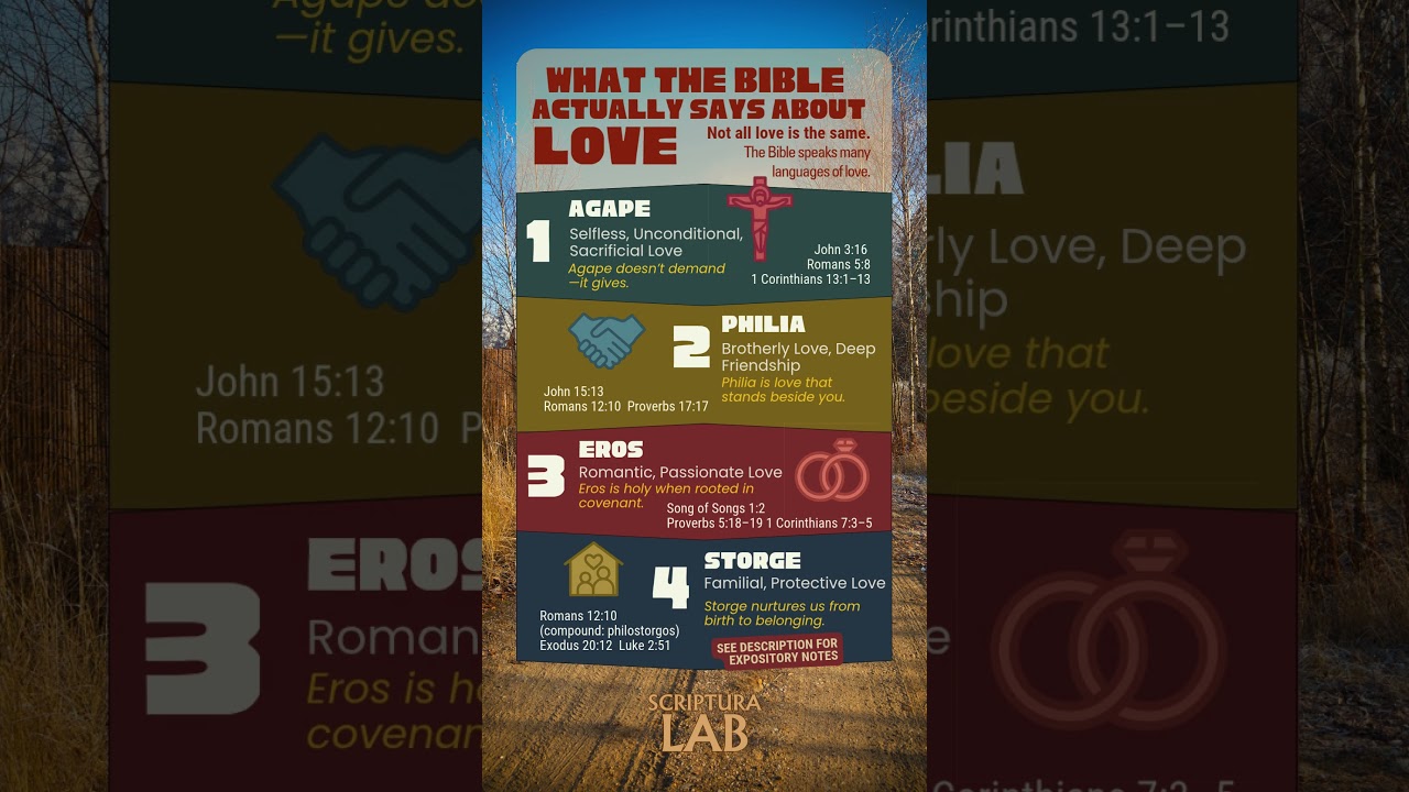 What the Bible Really Says About Love – 4 Types Explained with Scripture