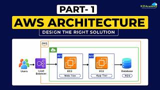 Amazon Web Services (AWS) 3-Tier Architecture: A Real Client Project | Part 1