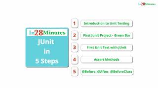 Spring Boot Master Class - Course Overview