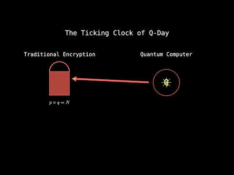 The Ticking Clock of Q-Day (How Quantum Computers Break the Internet)