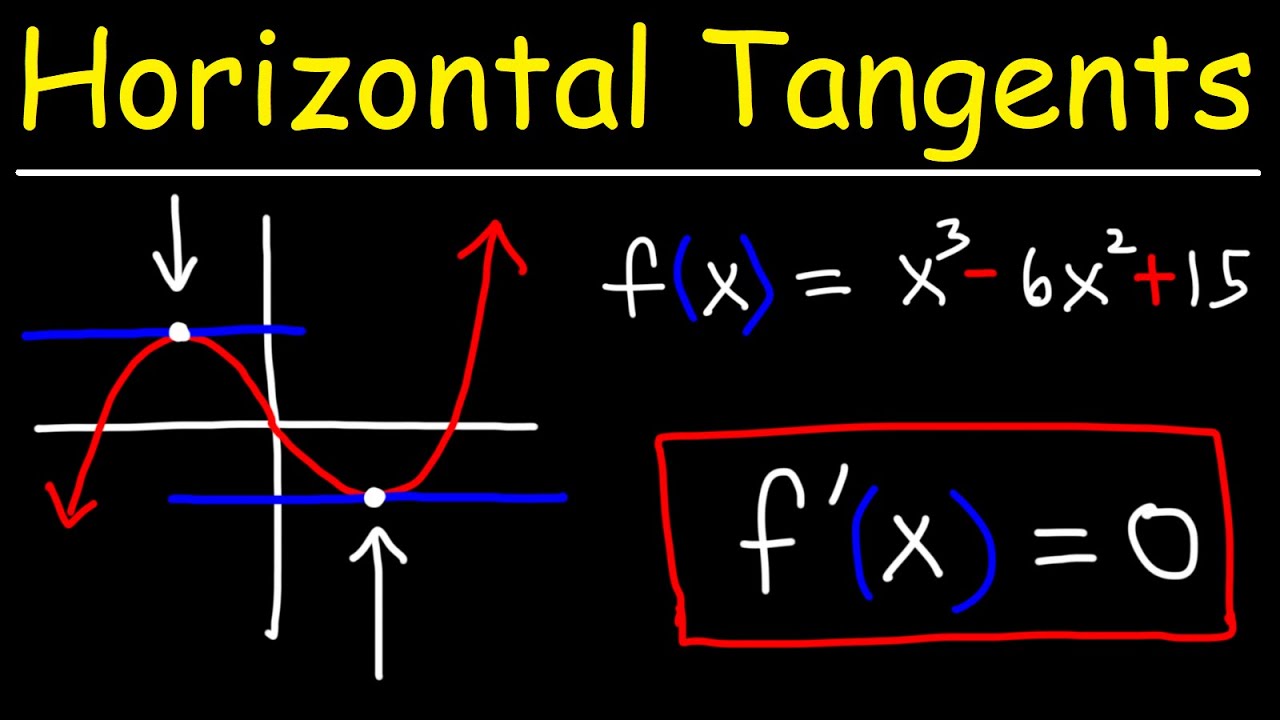 How To Draw A Tangent Line On A Graph