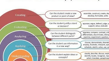 Module 2: Learning Outcomes- Part 2