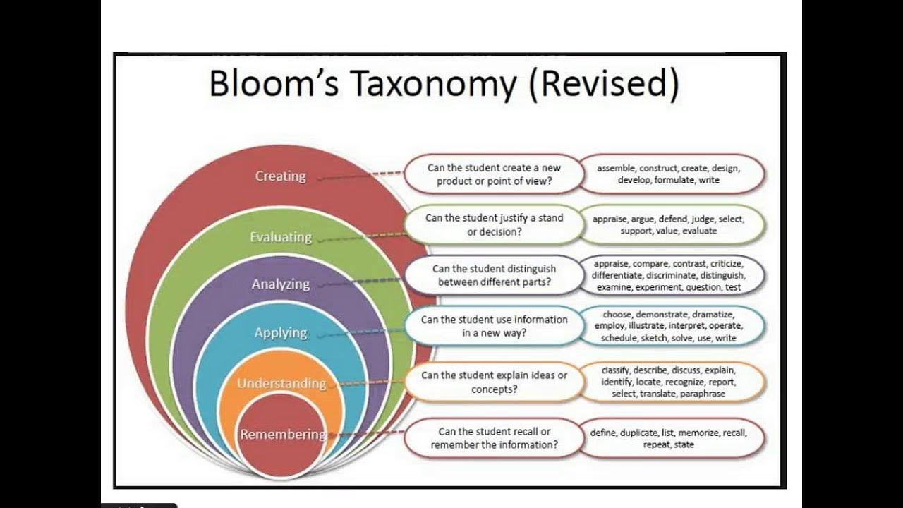 Defining and explain. Computer literacy. Defining and explain. Defining and explain. Student assessment.