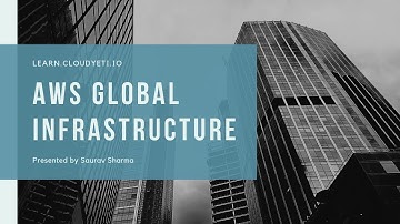 AWS Global Infrastructure Explained: Regions, AZs and Edge Locations
