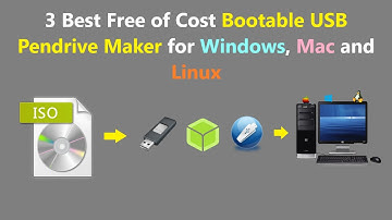 3 Best Free of Cost Bootable USB Pendrive Maker for Windows, Mac and Linux.