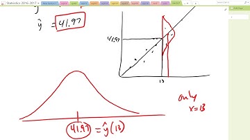 regression prediction and confidence interval