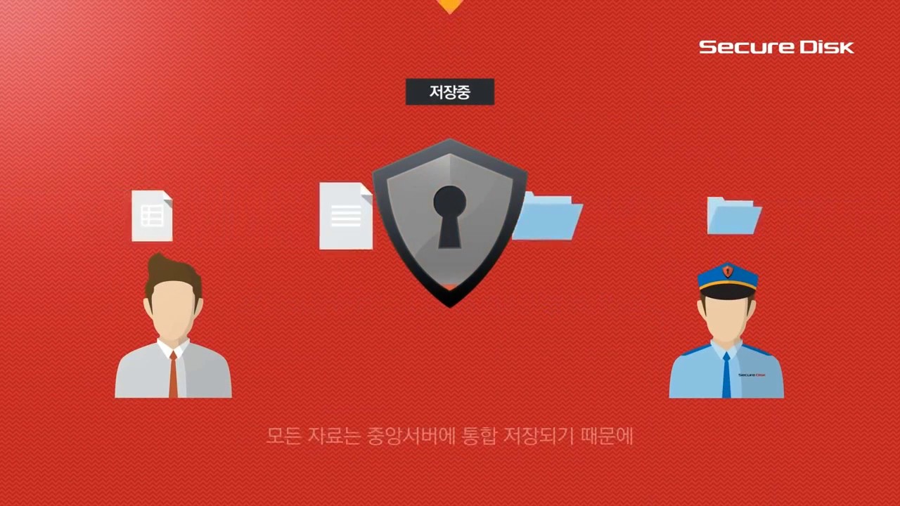 Securedisk of Estsoft