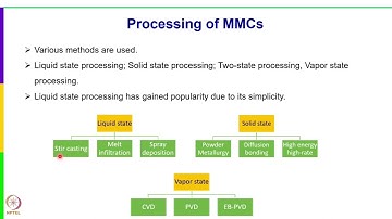 Metal Matrix Composites