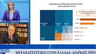 Λαυρέντζος: Η Ελλάδα σβήνει, πολλοί θάνατοι, ελάχιστες γεννήσεις,  μεταναστευτικές ροές